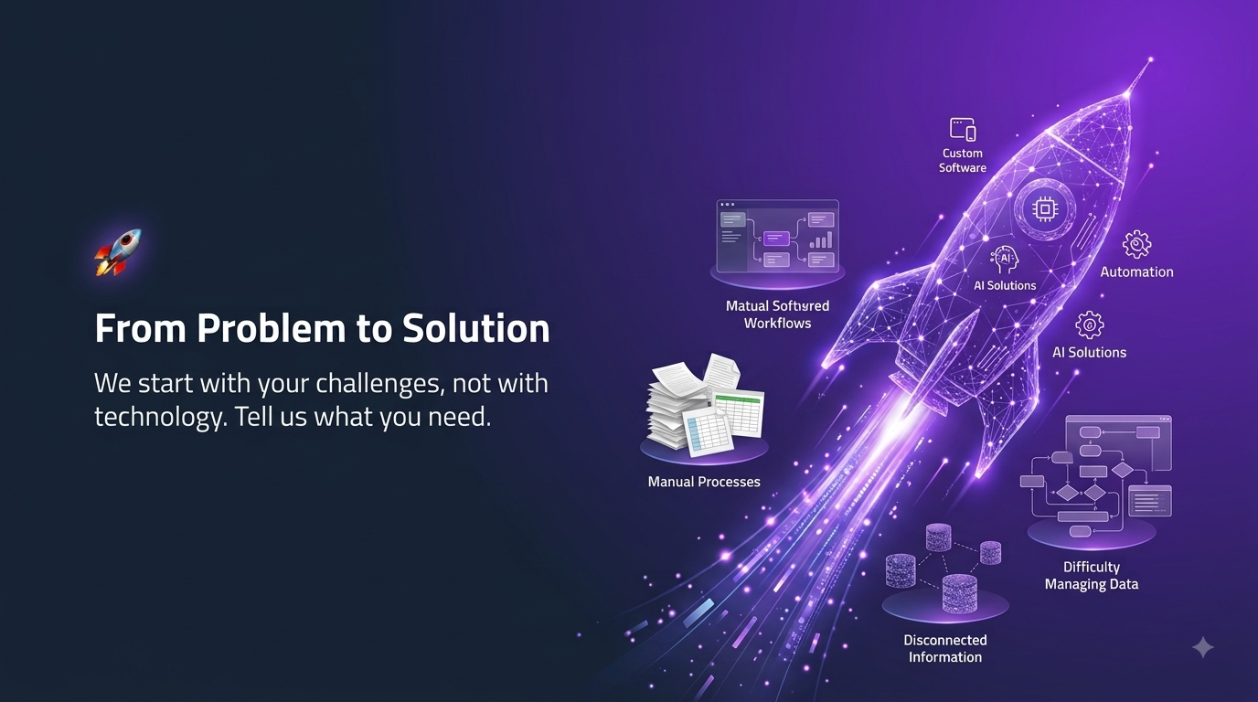 From Problem to Solution